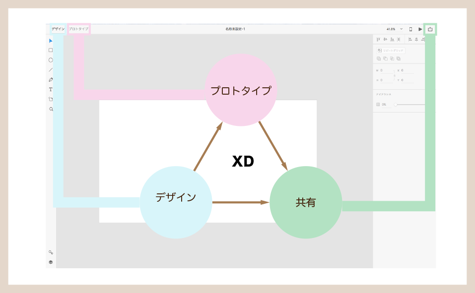 Wcan18 03に参加しました ブログ Iori St