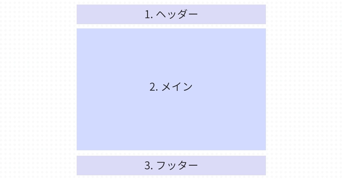 1カラム？2カラム？3カラム？サイトの目的に合ったデザイン ...