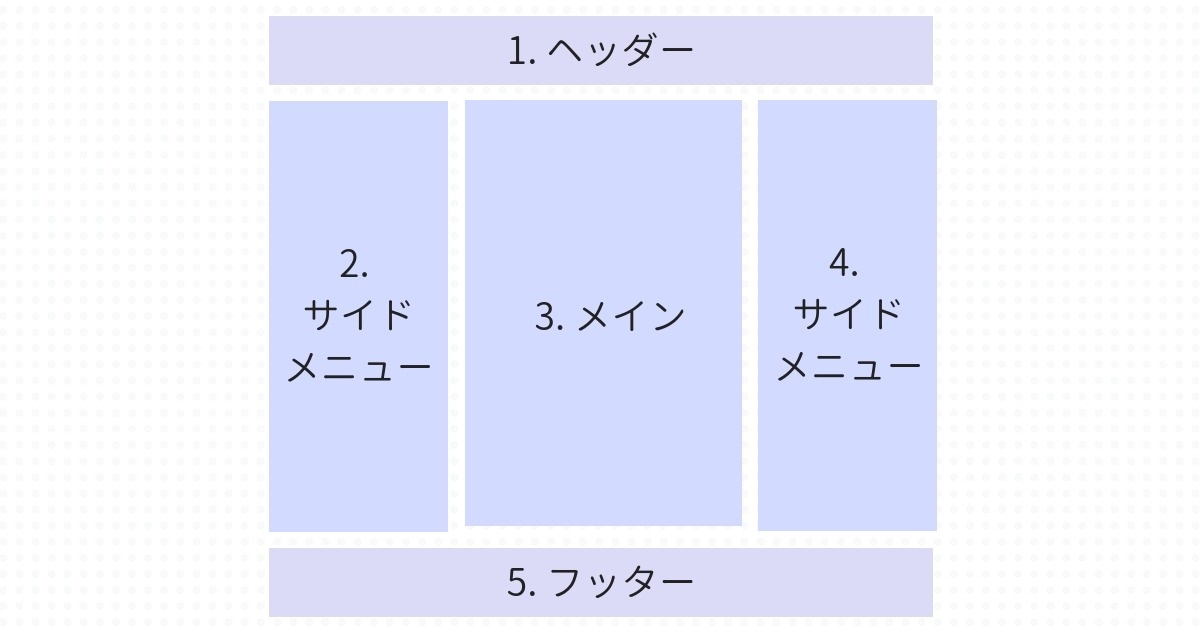 1カラム 2カラム 3カラム サイトの目的に合ったデザイン構成とは ブログ Iori St